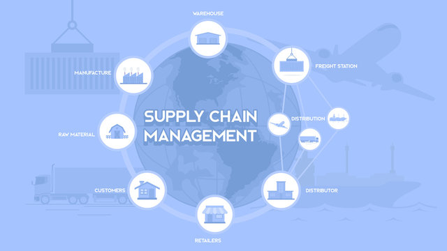 Supply Chain